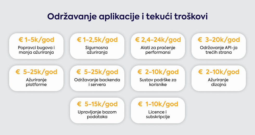 odrzavanje-apliakcija-i-tekuci-troskovi